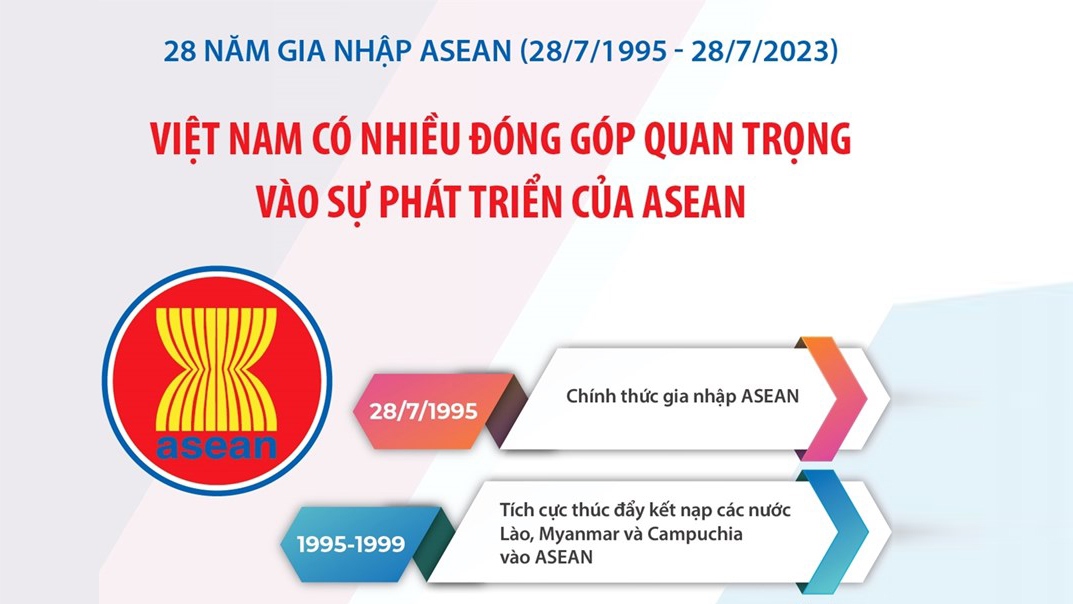 Việt Nam có nhiều đóng góp quan trọng vào sự phát triển của ASEAN